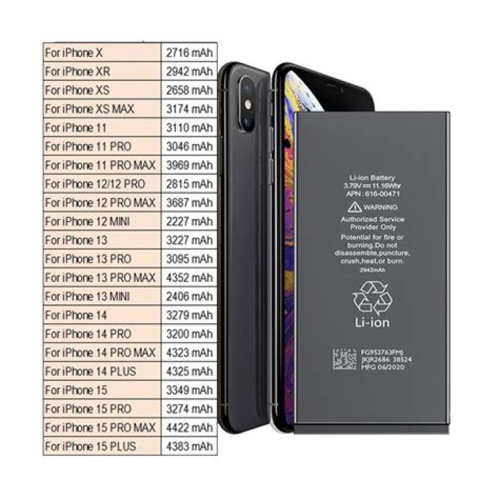 Affordable iPhone Battery Replacement Cost Affordable iPhone Battery Replacement Cost