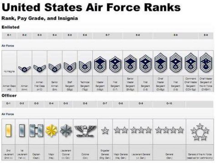 air force ranks air force ranks