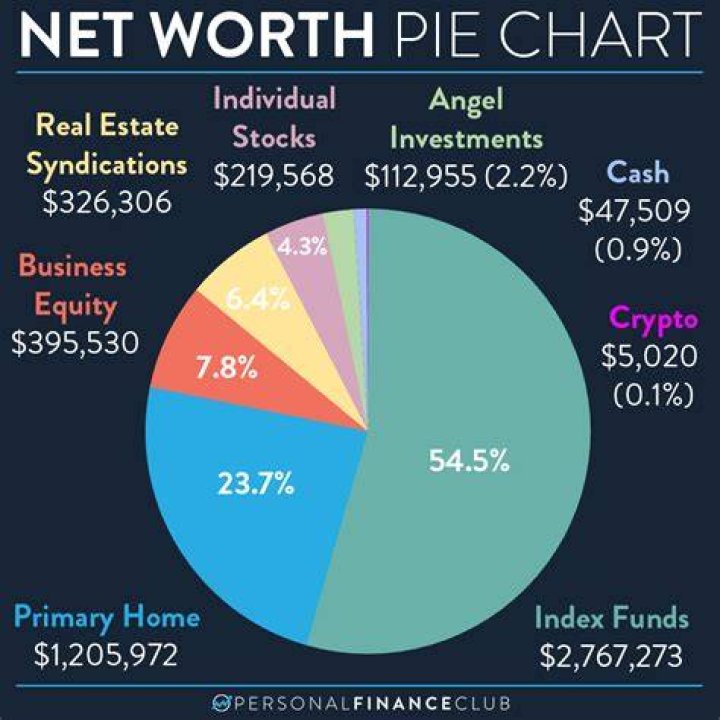 alfredo flores net worth breakdown alfredo flores net worth breakdown