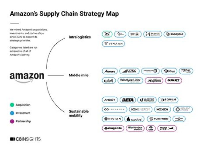 Amazon Bounty-Eligible Programs Amazon Bounty-Eligible Programs