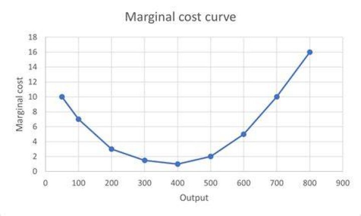 applying marginal cost analysis applying marginal cost analysis