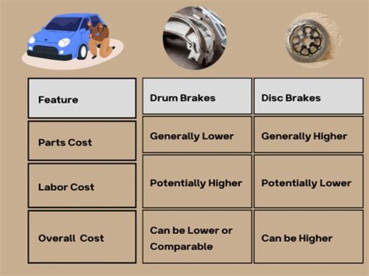 brake replacement cost for different vehicles brake replacement cost for different vehicles