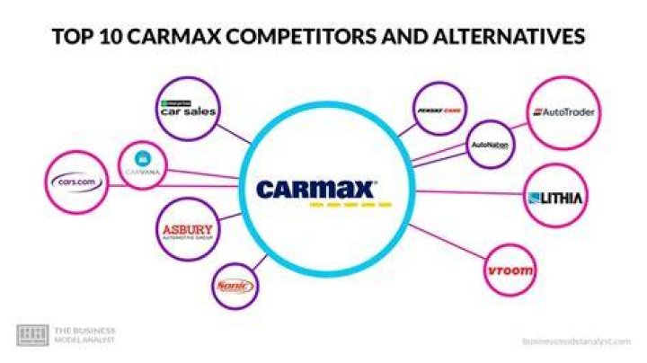 carmax competitors