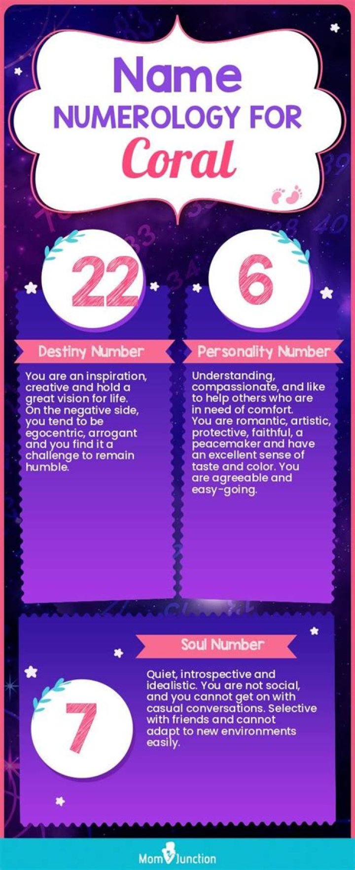 coral sharon numerology