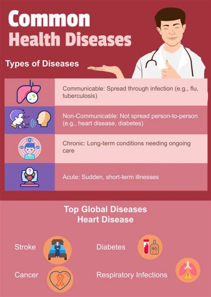 Disease And Health