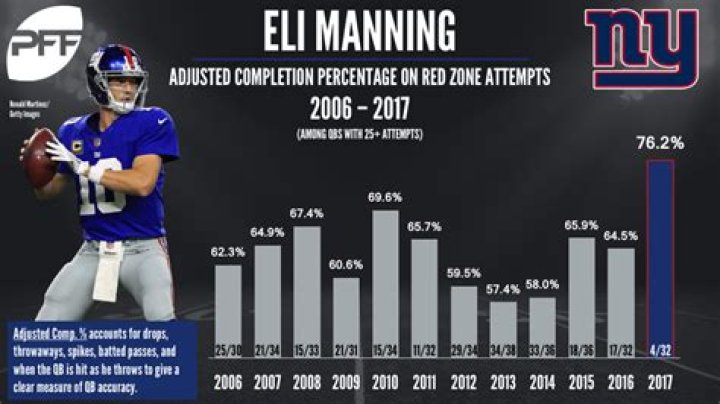 eli manning stats