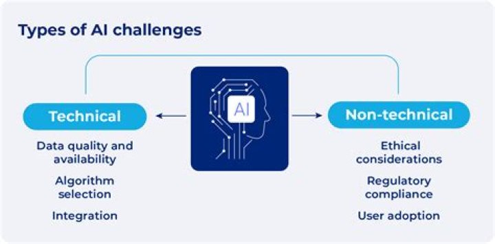 Experts list challenges of AI in healthcare Experts list challenges of AI in healthcare