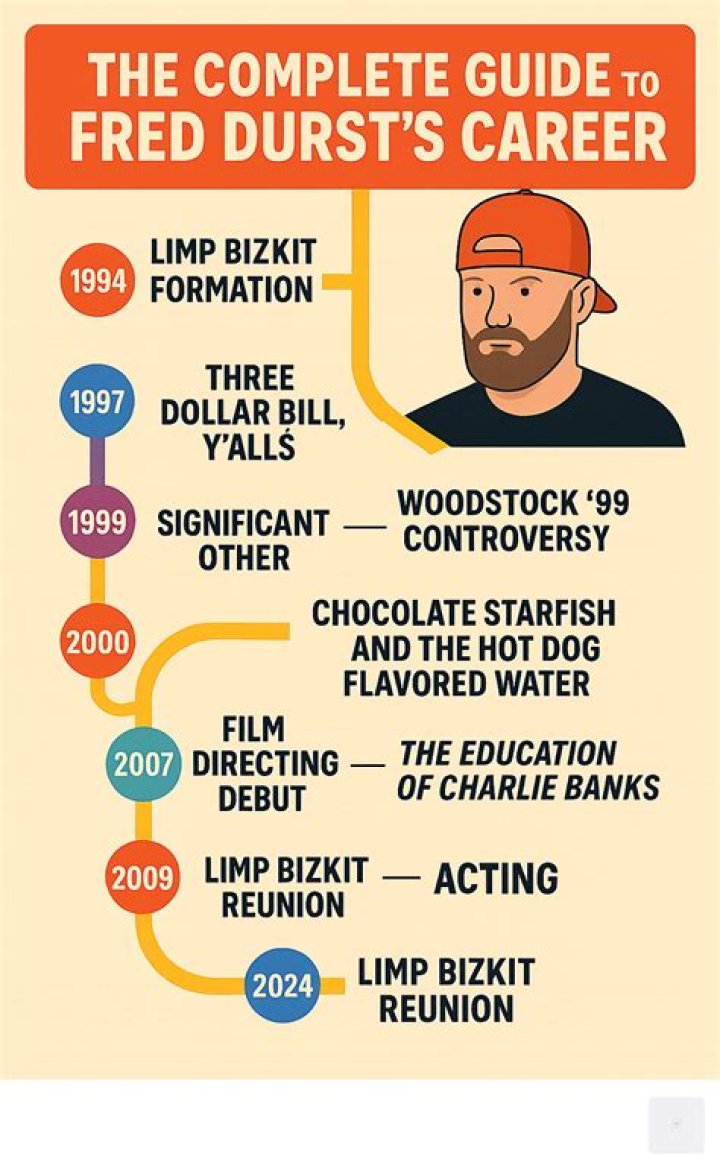 Fred Durst directing career