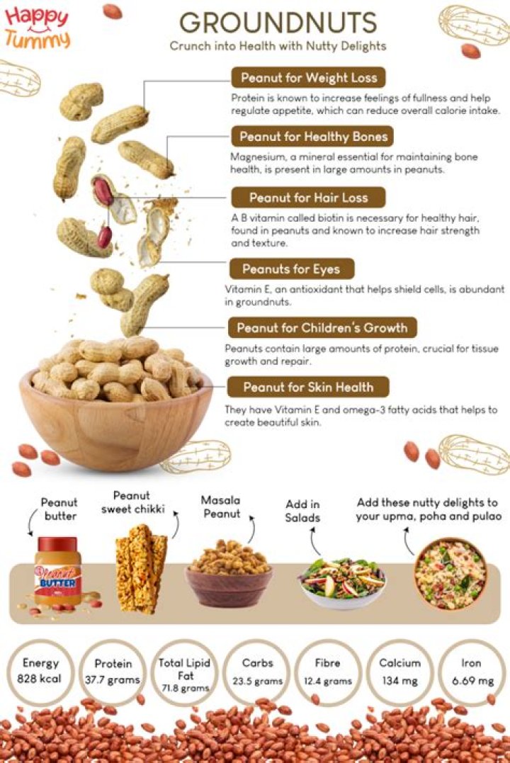 Groundnut benefits Groundnut benefits