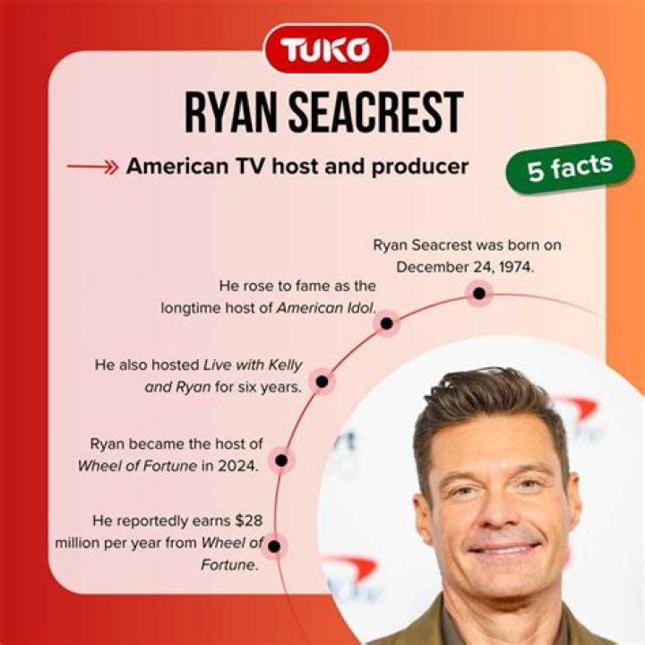 how far does ryan make it on the bachelorette