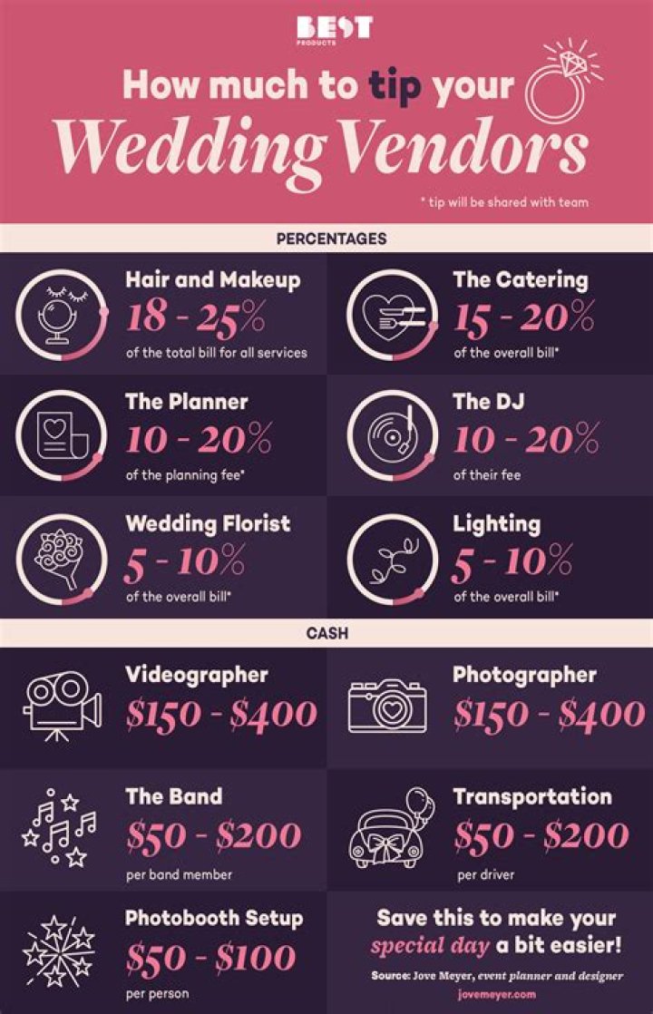 how much to tip a barber how much to tip a barber