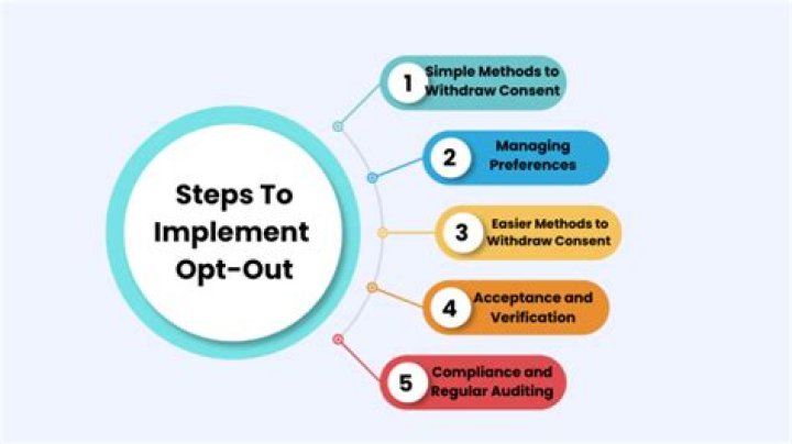 how to opt out of an MTN auto renewal data plan