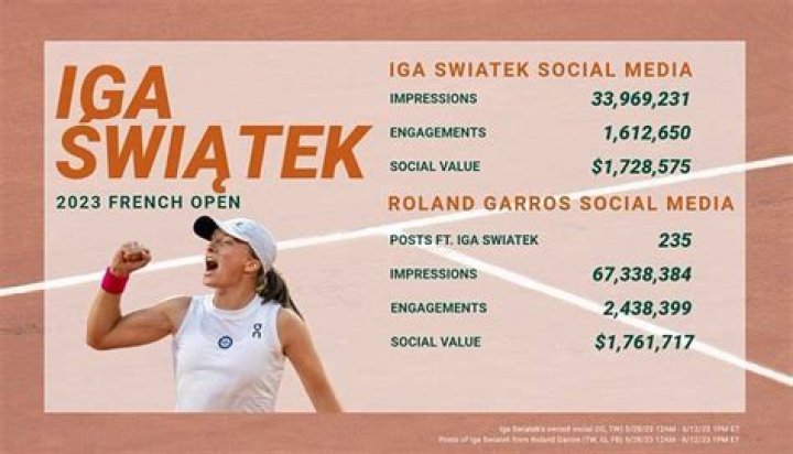 iga swiatek social contributions