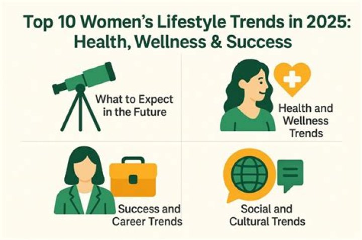 lifestyle trends