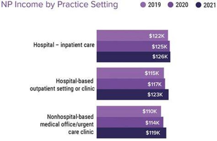 medical practitioner wages medical practitioner wages