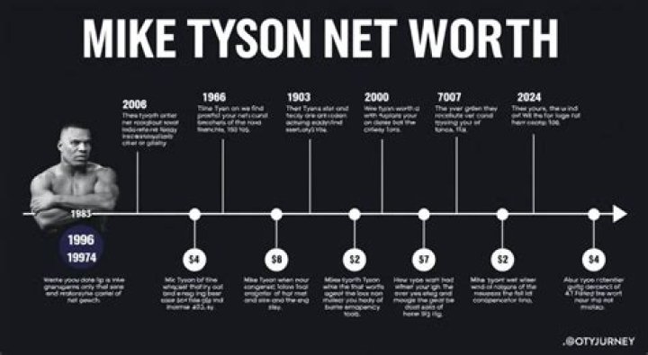 mike tyson net worth mike tyson net worth