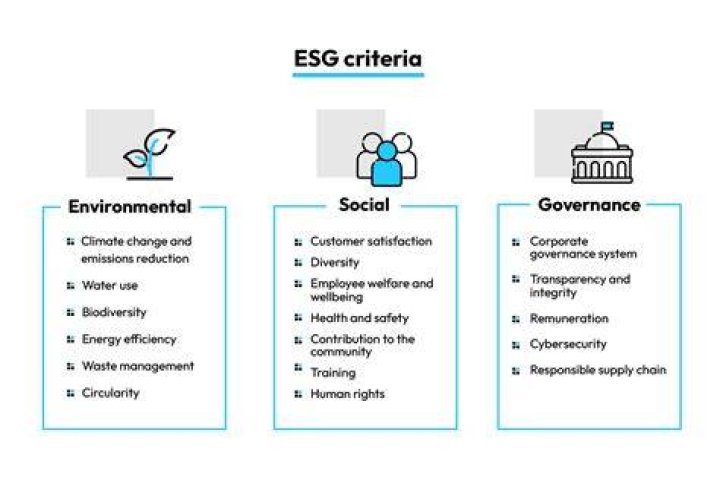 social criteria in ESG social criteria in ESG