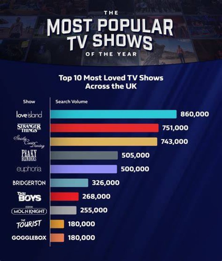successful TV series successful TV series