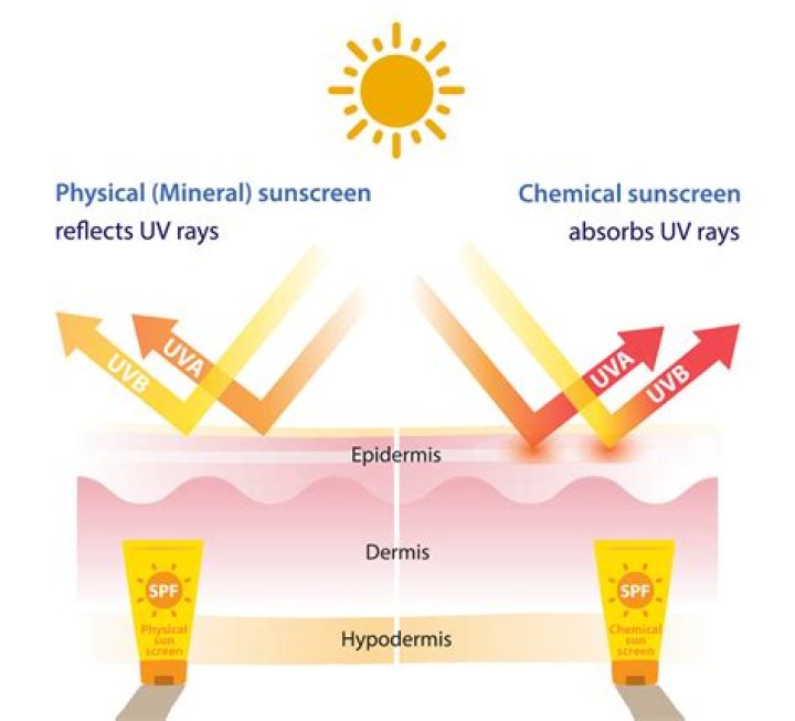 SunScreenr functionality