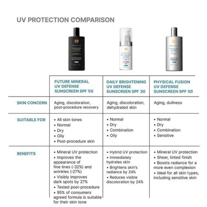 SunScreenr Updates
