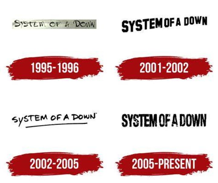 system of a down earnings