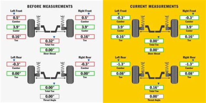 Tire Rotation Cost Comparison Tire Rotation Cost Comparison