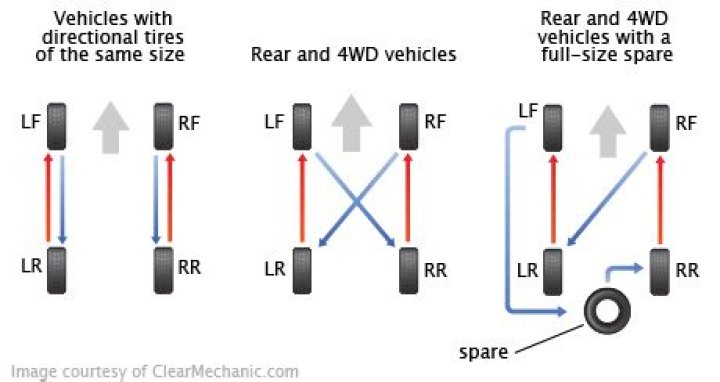 tire rotation cost estimate tire rotation cost estimate