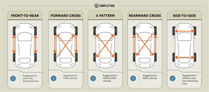 tire rotation tire rotation