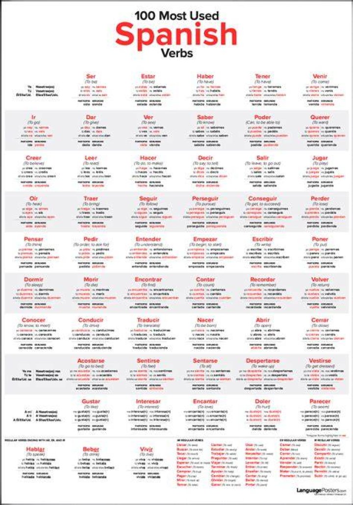 Top 100 Most Liked Spanish Songs: Reggaeton Hits - Reggaeton lyrics in english