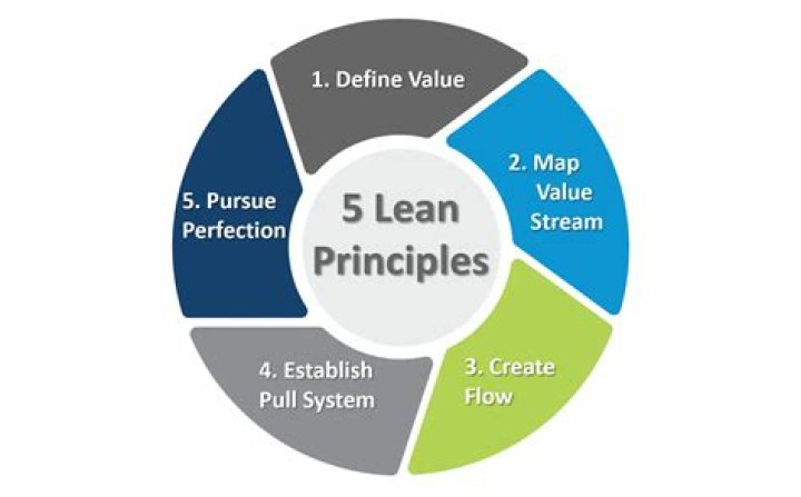 Union Pacific Lean Operating Principles Union Pacific Lean Operating Principles