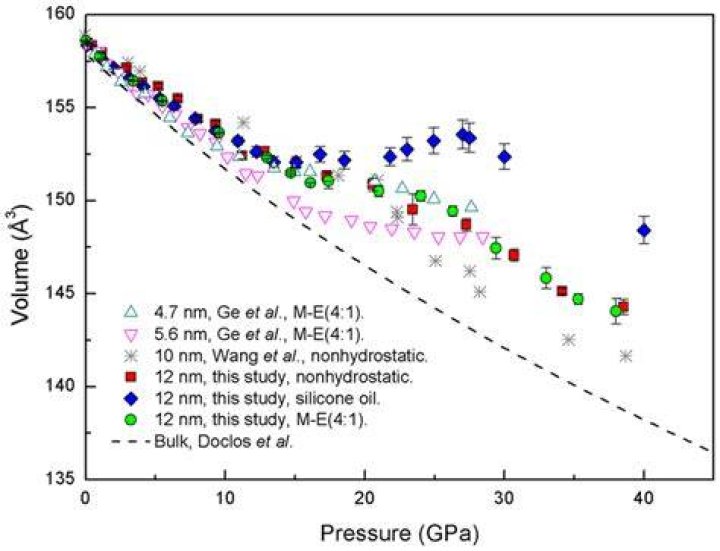 unit volume variations unit volume variations