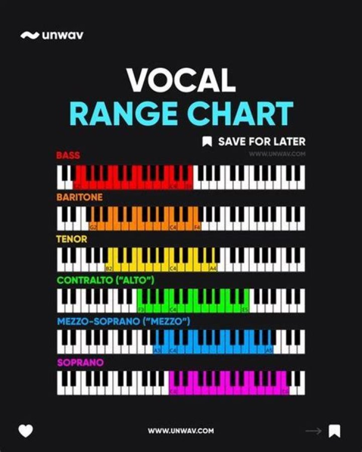 vocal range chart