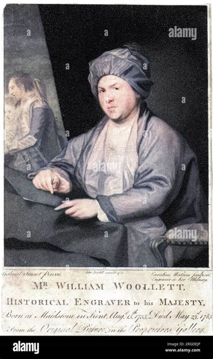 William Woollett